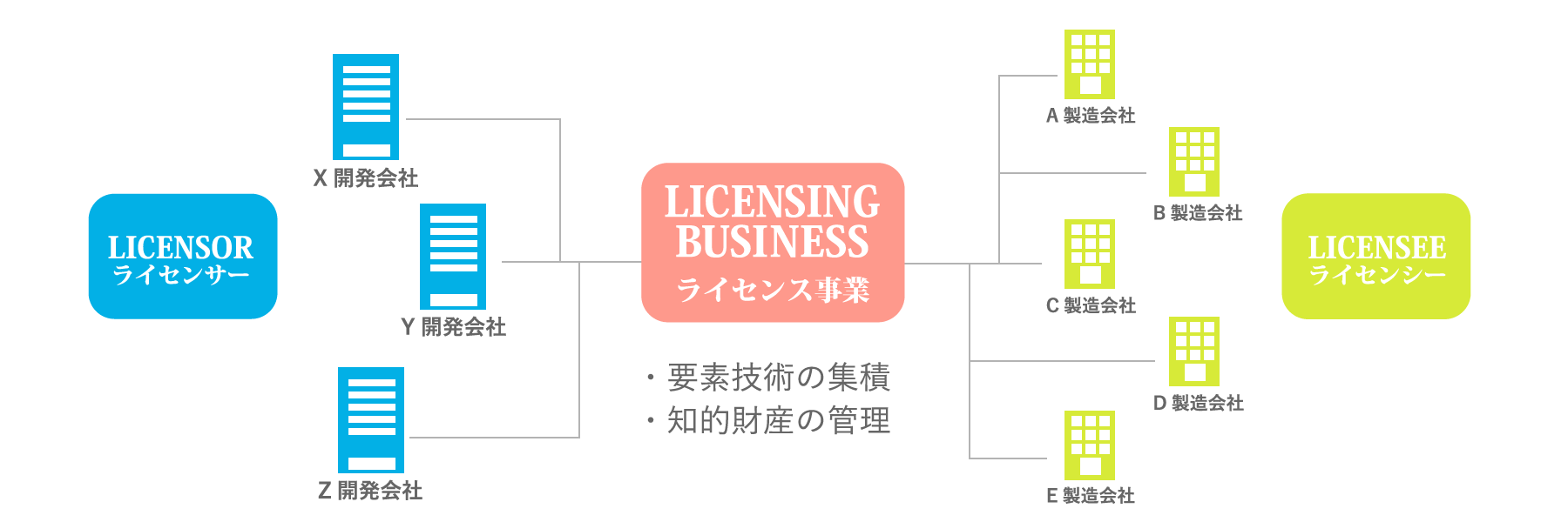 事業概要