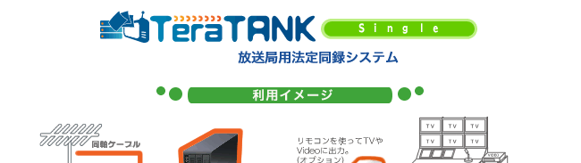 TeraTANK Single24ͥHDDϿ襷ƥࡡˡƱϿƥǤVTR֤ȤTVVIDEO˥⥳ȤäƽϡTeraVIEWERȤм긵PCǸñ˺ޤ